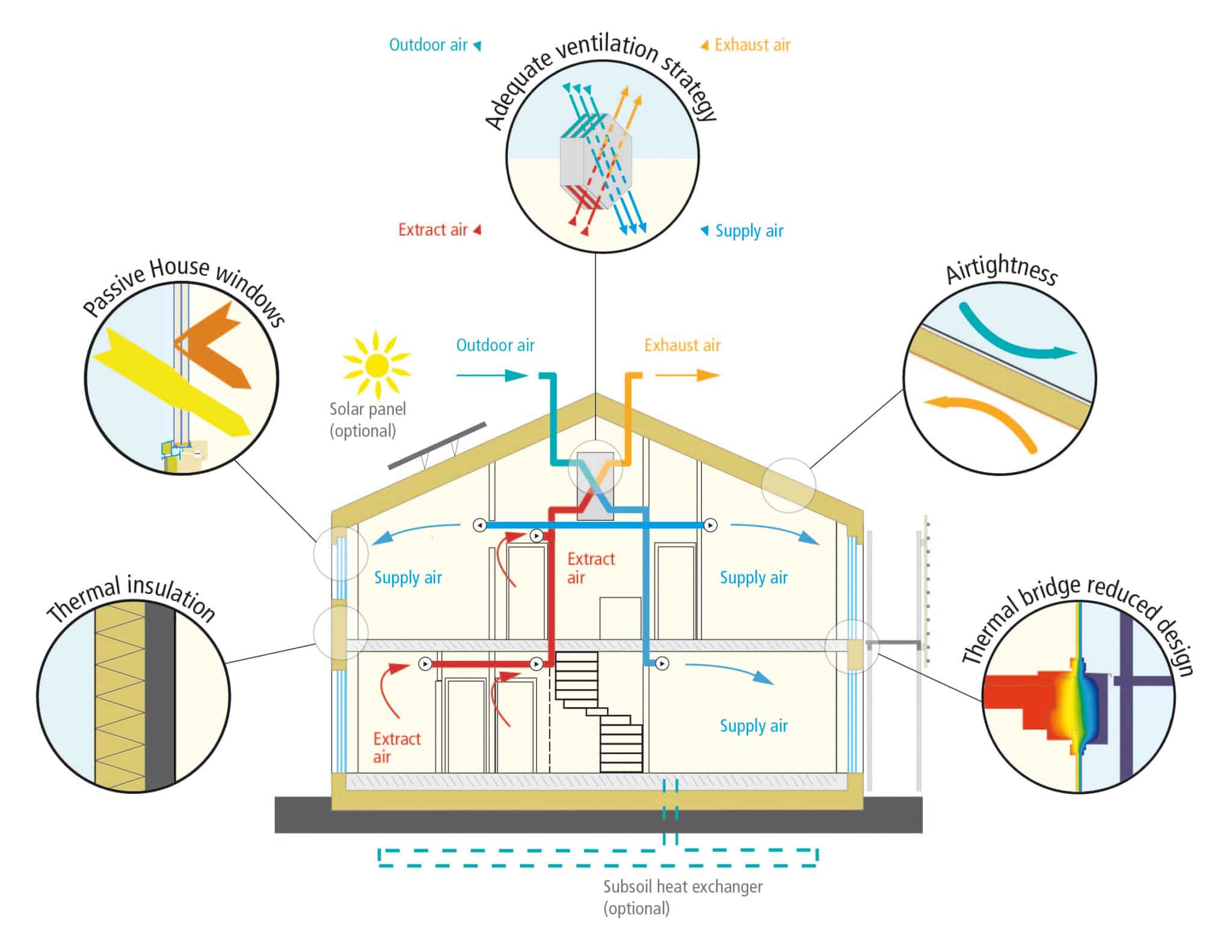 What Is Passive House I Hiper Haus